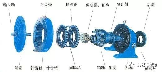 【机械原理】传动装置中的8种常见减速机介绍，各有所长的图6