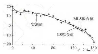 【软件技巧】你每天使用的有限元软件分析的结果正确吗?的图4