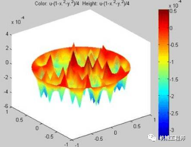 【软件技巧】你每天使用的有限元软件分析的结果正确吗?的图2