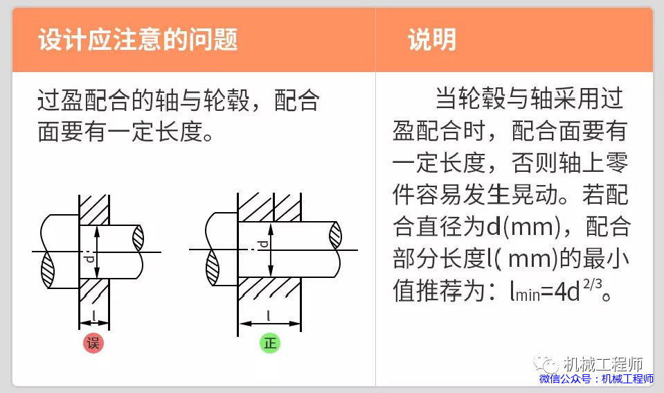 【机械设计】机械设计禁忌案例，图解带说明，一看就懂，推荐收藏！的图7