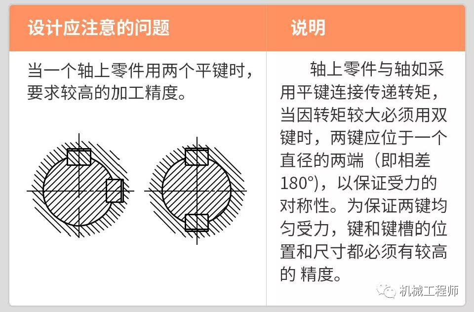 【机械设计】机械设计禁忌案例，图解带说明，一看就懂，推荐收藏！的图3