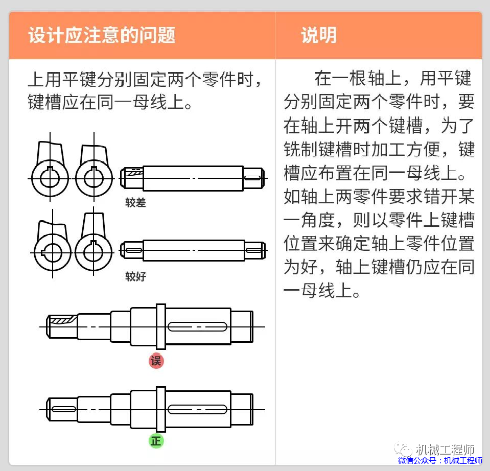 【机械设计】机械设计禁忌案例，图解带说明，一看就懂，推荐收藏！的图1