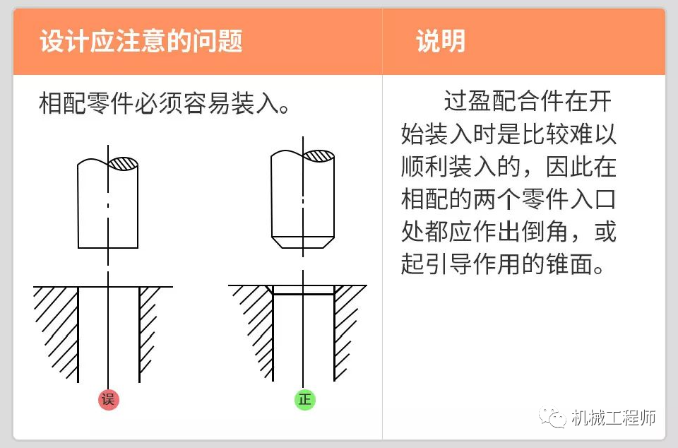 【机械设计】机械设计禁忌案例，图解带说明，一看就懂，推荐收藏！的图6