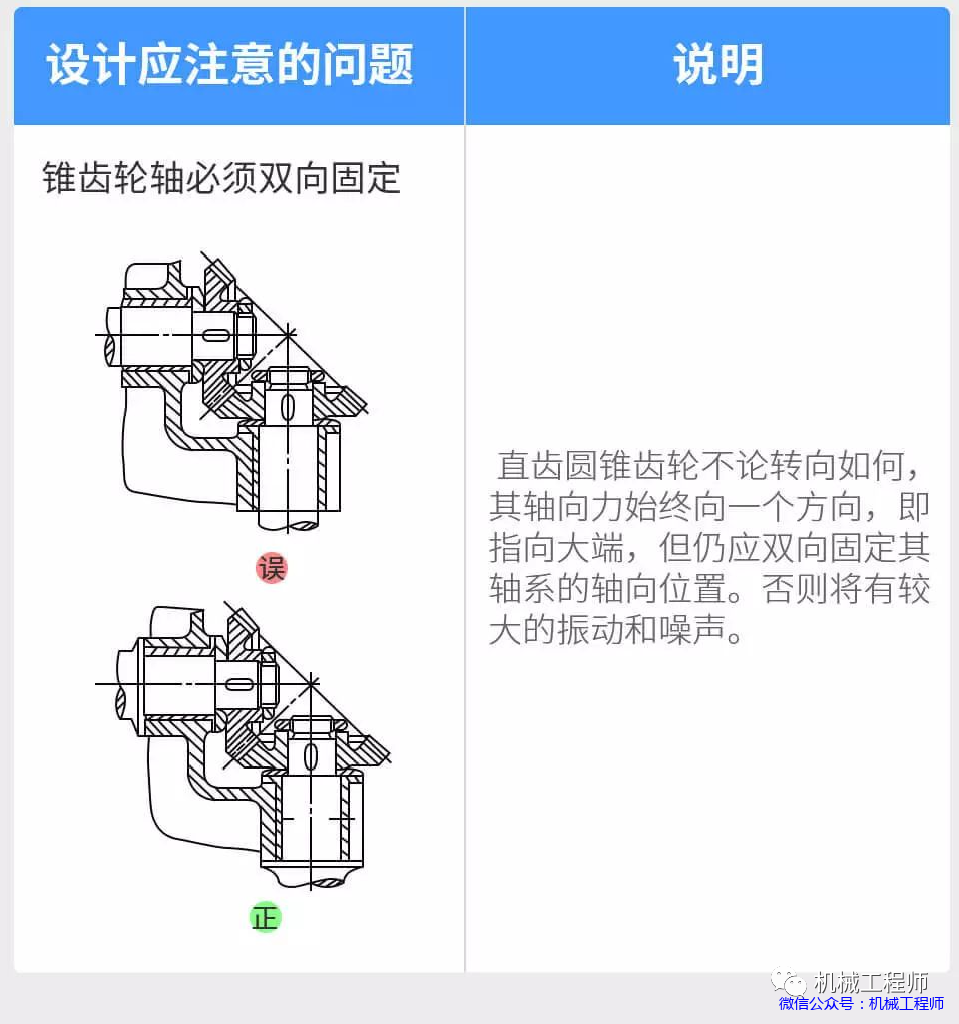 【机械设计】机械设计禁忌案例，图解带说明，一看就懂，推荐收藏！的图24