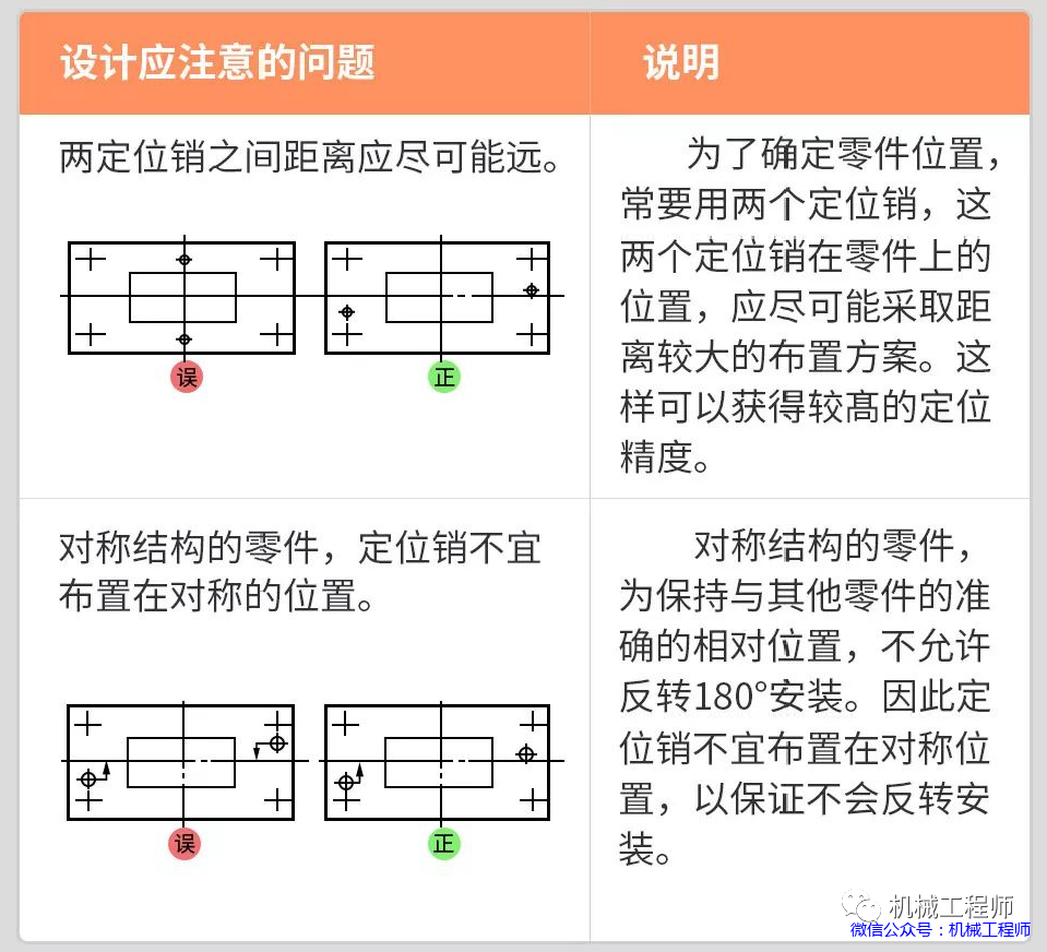 【机械设计】机械设计禁忌案例，图解带说明，一看就懂，推荐收藏！的图4