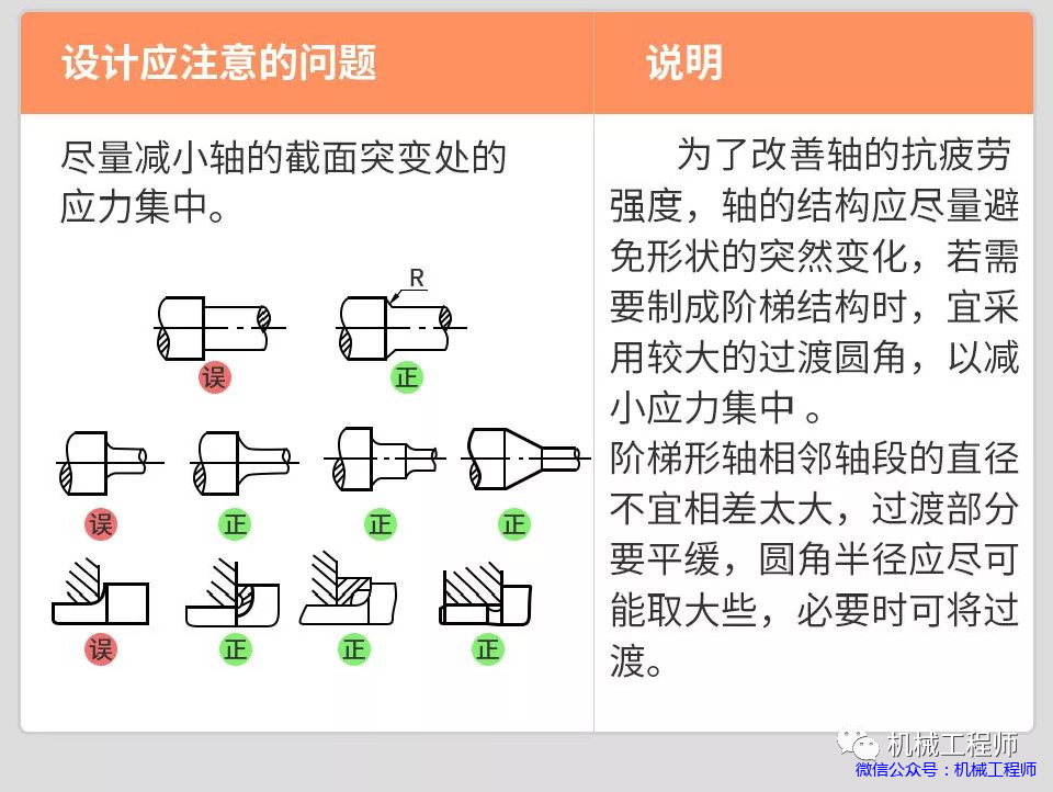 【机械设计】机械设计禁忌案例，图解带说明，一看就懂，推荐收藏！的图12