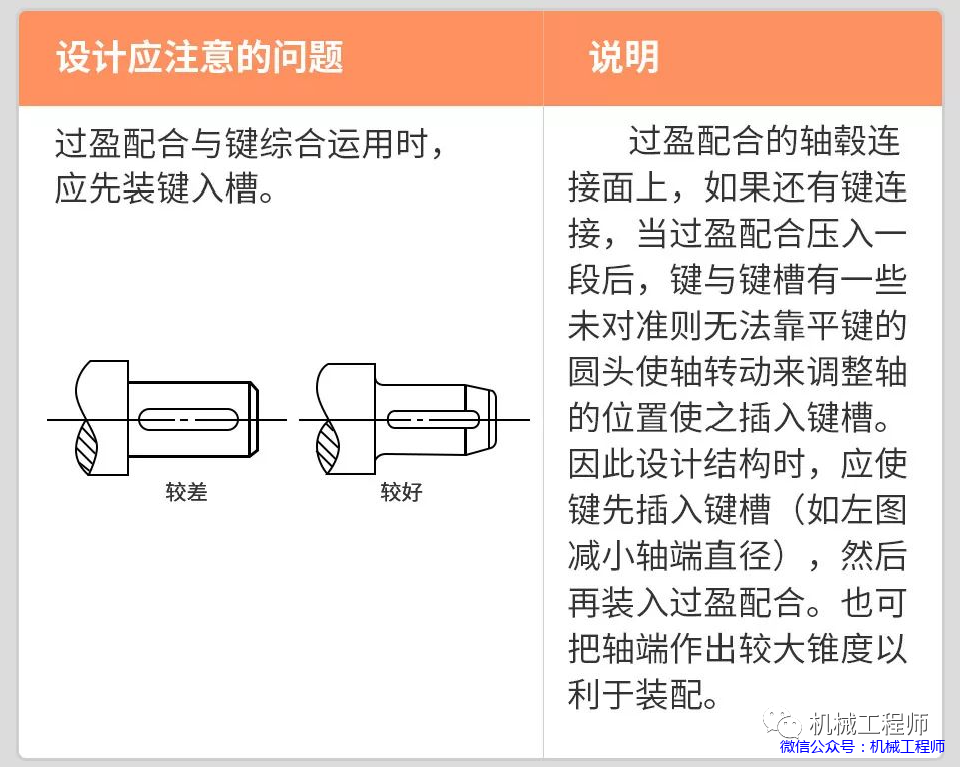 【机械设计】机械设计禁忌案例，图解带说明，一看就懂，推荐收藏！的图8