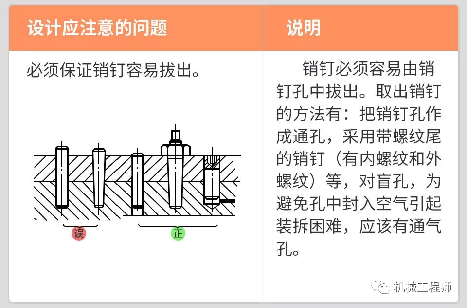 【机械设计】机械设计禁忌案例，图解带说明，一看就懂，推荐收藏！的图5