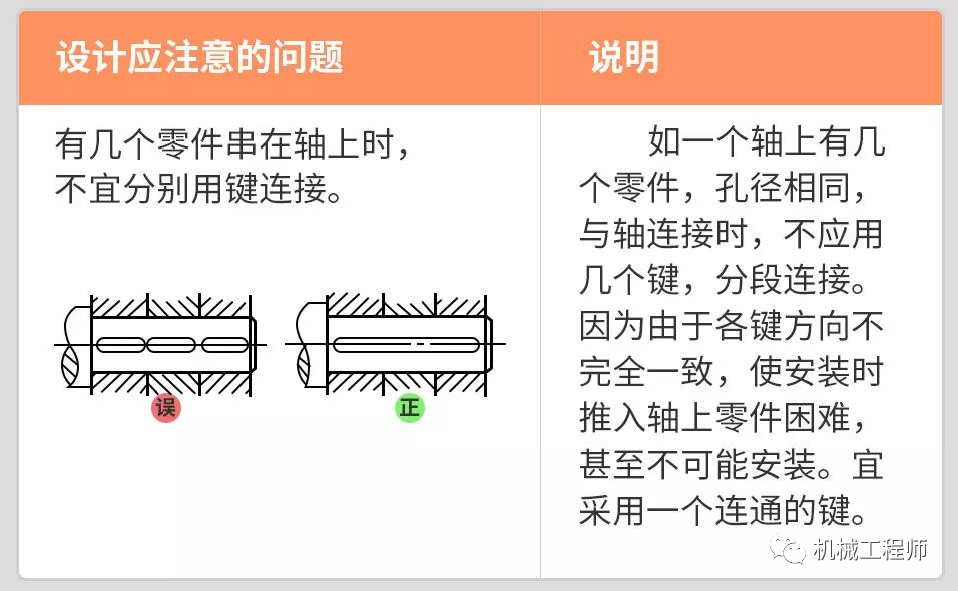 【机械设计】机械设计禁忌案例，图解带说明，一看就懂，推荐收藏！的图2