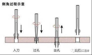 【专业积累】钣金行业专业词汇知多少——必须专业起来！的图18