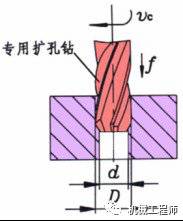 【专业积累】钣金行业专业词汇知多少——必须专业起来！的图24