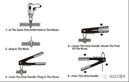 【专业积累】钣金行业专业词汇知多少——必须专业起来！的图4