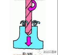 【专业积累】钣金行业专业词汇知多少——必须专业起来！的图17