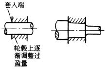 【机械设计】机械结构优化设计之装配工艺设计注意事项，总结的够全够专！的图111