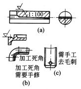 【机械设计】机械结构优化设计之装配工艺设计注意事项，总结的够全够专！的图26