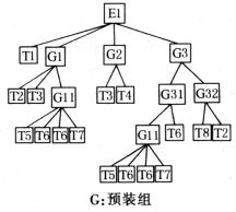 【机械设计】机械结构优化设计之装配工艺设计注意事项，总结的够全够专！的图2