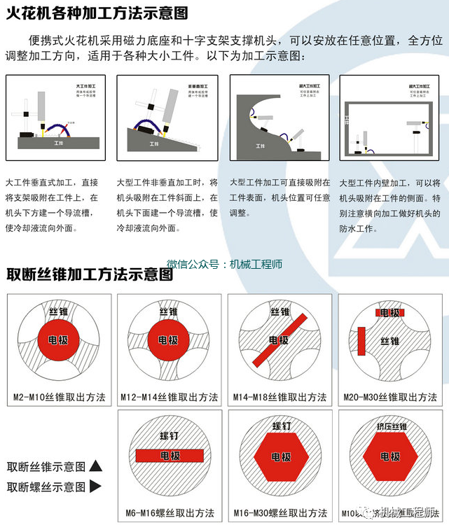 26种方法教你取出断在孔里的丝锥！的图3