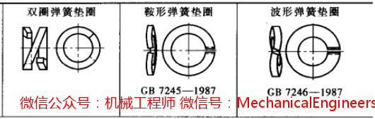 【专业知识】对于螺纹防松，我觉得还需要补充点什么！的图2