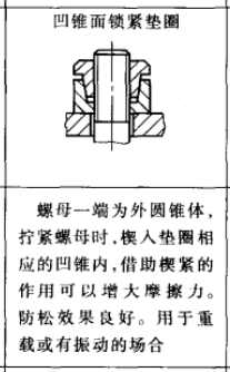 【专业知识】对于螺纹防松，我觉得还需要补充点什么！的图27