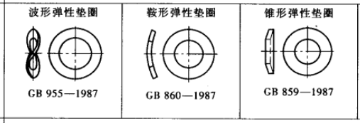 【专业知识】对于螺纹防松，我觉得还需要补充点什么！的图5