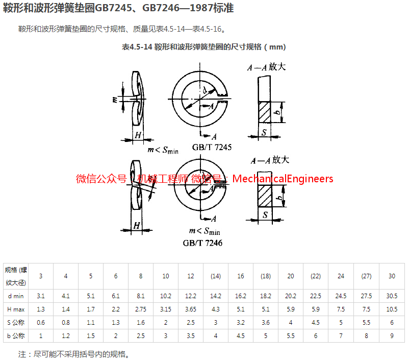 【专业知识】对于螺纹防松，我觉得还需要补充点什么！的图3