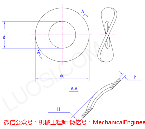 【专业知识】对于螺纹防松，我觉得还需要补充点什么！的图6