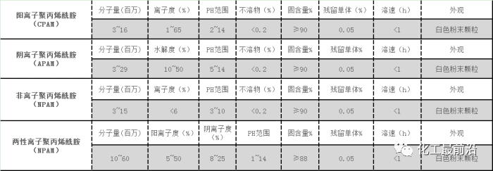 【必看】污水处理药剂中PAC、PAM的全部知识干货！的图4