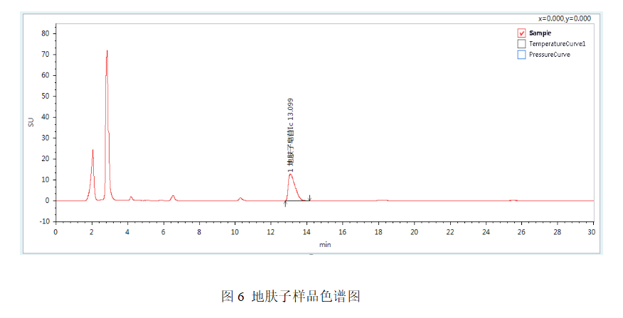 皖儀科技液相色譜對(duì)地膚子中地膚子皂苷Ic的檢測(cè)