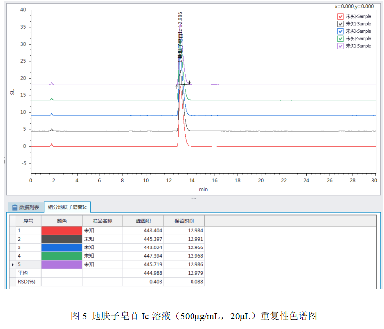皖儀科技液相色譜對(duì)地膚子中地膚子皂苷Ic的檢測(cè)