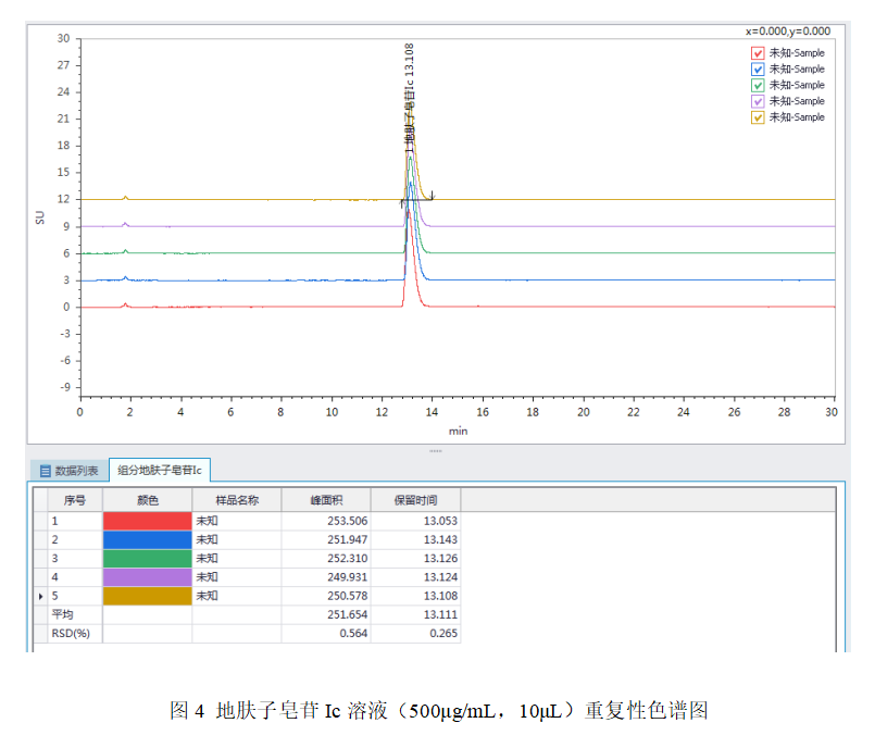 皖儀科技液相色譜對(duì)地膚子中地膚子皂苷Ic的檢測(cè)