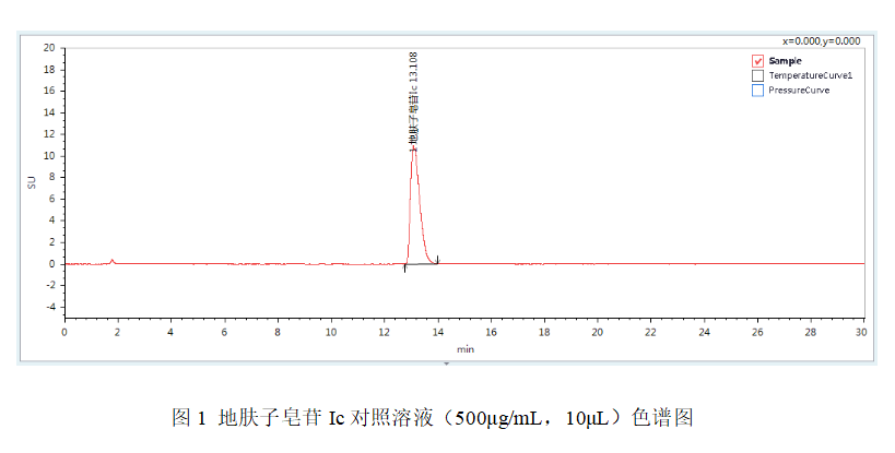 皖儀科技液相色譜對(duì)地膚子中地膚子皂苷Ic的檢測(cè)