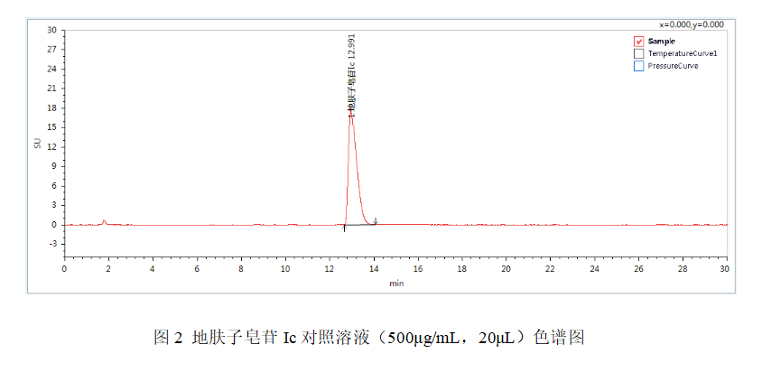 皖儀科技液相色譜對(duì)地膚子中地膚子皂苷Ic的檢測(cè)