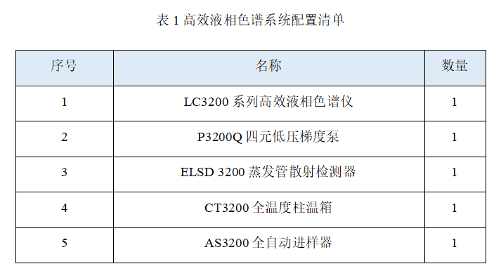 皖儀科技液相色譜對(duì)地膚子中地膚子皂苷Ic的檢測(cè)