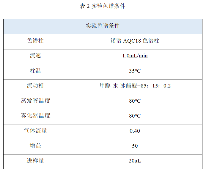 皖儀科技液相色譜對(duì)地膚子中地膚子皂苷Ic的檢測(cè)