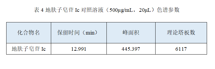 皖儀科技液相色譜對(duì)地膚子中地膚子皂苷Ic的檢測(cè)