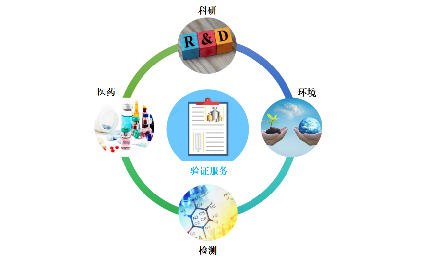 皖儀科技助力分析儀器確證，推動實驗室智能化與合規(guī)升級