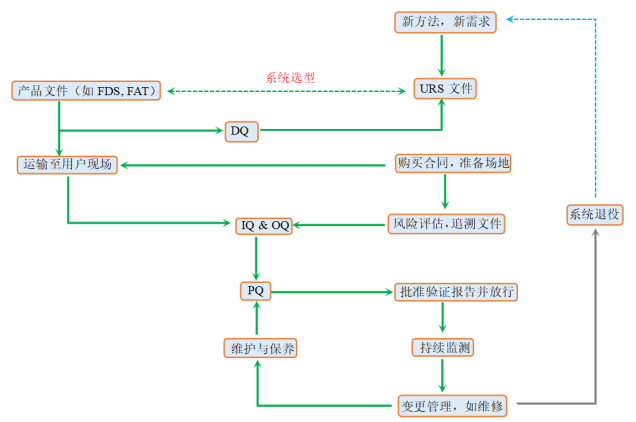 皖儀科技助力分析儀器確證，推動實驗室智能化與合規(guī)升級