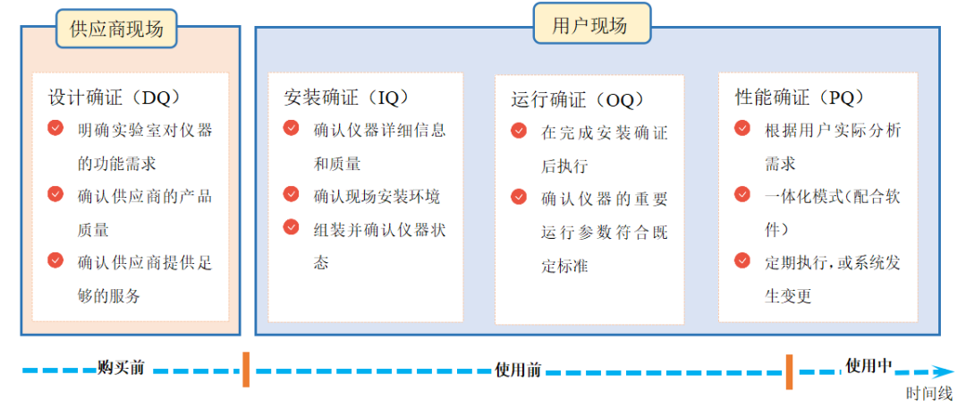 皖儀科技助力分析儀器確證，推動實驗室智能化與合規(guī)升級