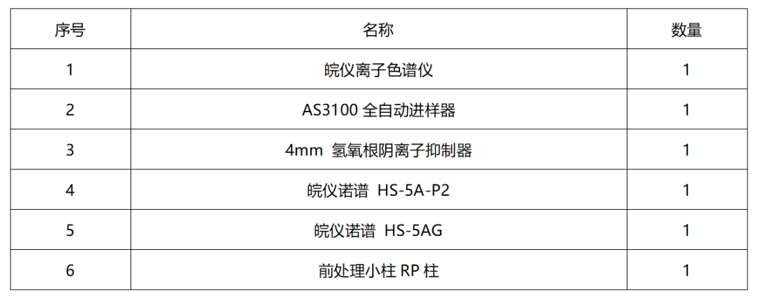 離子色譜法測定混凝土外加劑中氯離子的含量