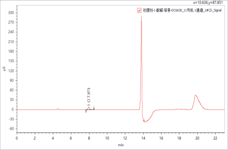 離子色譜法測定混凝土外加劑中氯離子的含量