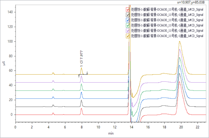離子色譜法測定混凝土外加劑中氯離子的含量
