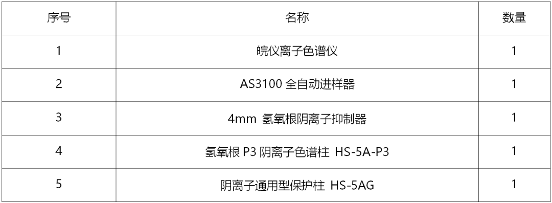 離子色譜法測定無機(jī)阻燃劑硼酸鋅中的氟離子、氯離子、溴離子和硫酸根離子