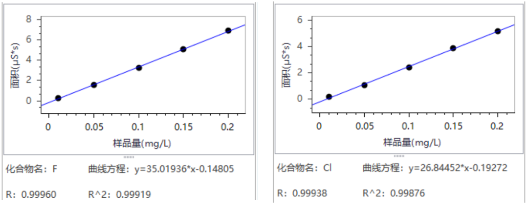 離子色譜法測定無機(jī)阻燃劑硼酸鋅中的氟離子、氯離子、溴離子和硫酸根離子