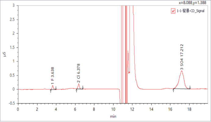 離子色譜法測定無機(jī)阻燃劑硼酸鋅中的氟離子、氯離子、溴離子和硫酸根離子