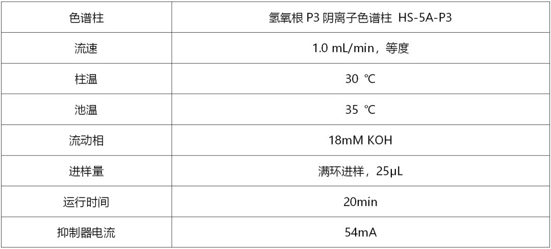 離子色譜法測定無機(jī)阻燃劑硼酸鋅中的氟離子、氯離子、溴離子和硫酸根離子