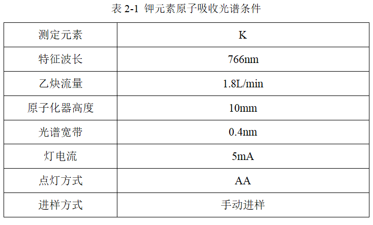 應(yīng)用實例 | 皖儀科技AA2300火焰發(fā)射光譜法測水中的鉀鈉