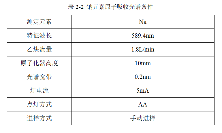 應(yīng)用實例 | 皖儀科技AA2300火焰發(fā)射光譜法測水中的鉀鈉