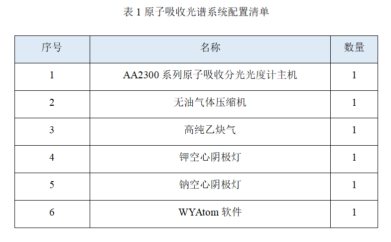 應(yīng)用實例 | 皖儀科技AA2300火焰發(fā)射光譜法測水中的鉀鈉