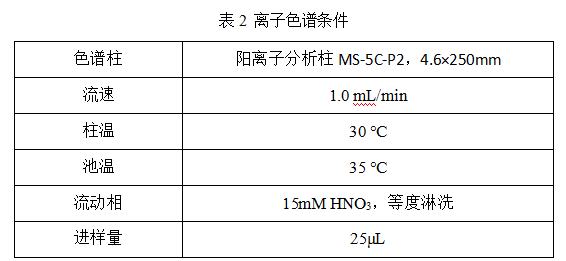 皖儀科技離子色譜對(duì)雙氧水中甘氨酸、鈉和銨的檢測(cè)