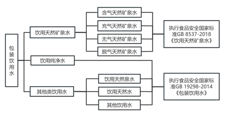 香港瓶裝水測評引爭議，到底靠不靠譜？但這項檢測必須靠“譜